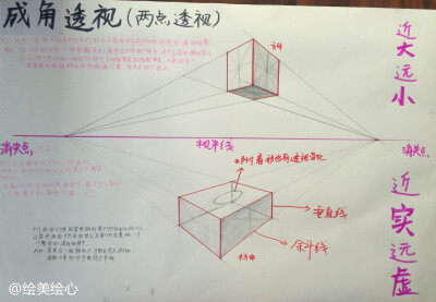 成角透视