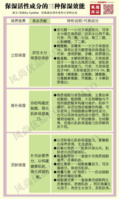 根据自己的肤龄和肤质选择适合自己的护肤品