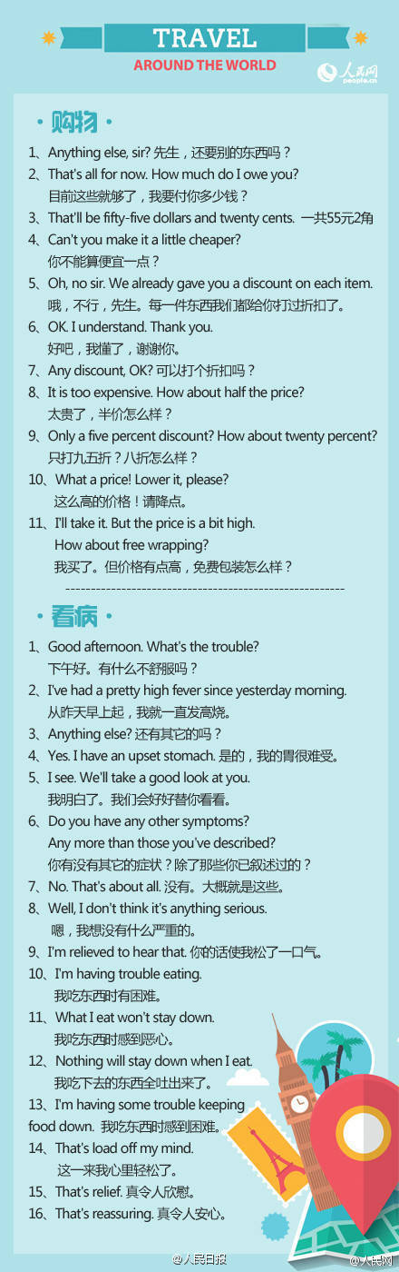 实用贴！常用旅游英语200句 出国旅游，免不了要过海关、住酒店、换外币，还有打车、问路、购物、点菜…其实跟“歪果仁”交流，用不着英语专八，只要掌握以下语句，就能解决你旅途中的很多问题。想出国旅行的同学速速收藏吧！