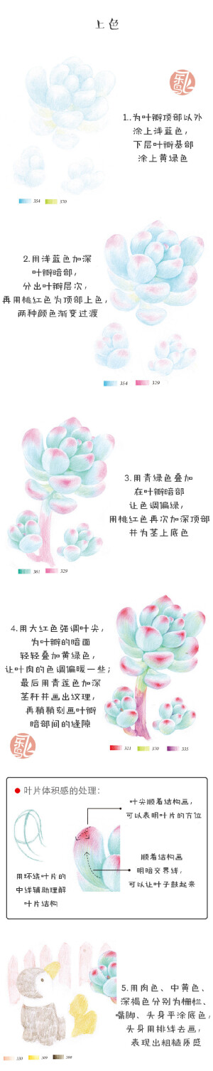 每天10分钟,跟飞乐鸟学画画-汤姆-连载2.做手账素材也不错哦.出自-飞乐鸟.