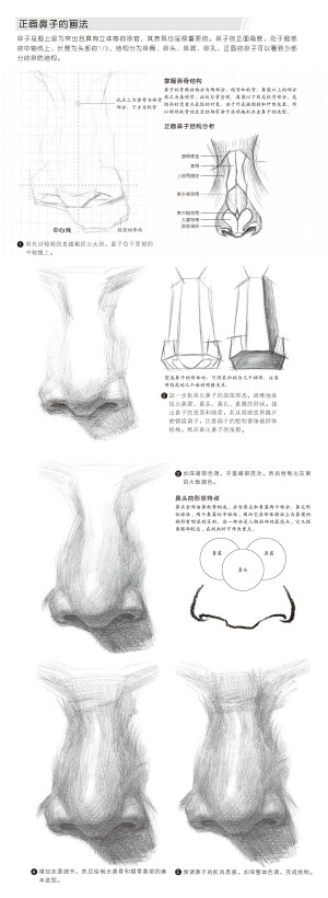 本案例摘自人民邮电出版社出版的《拿笔就画！素描肖像108例》http://product.dangdang.com/23909446.html