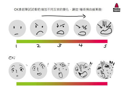 各种类型生动的表情绘画技法 原画人官方微博