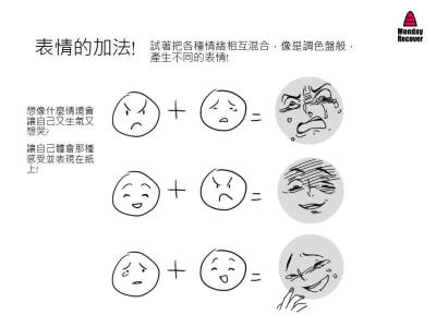 各种类型生动的表情绘画技法 原画人官方微博