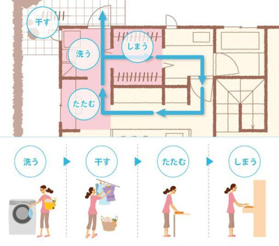 马桶、洗面台或洗手池