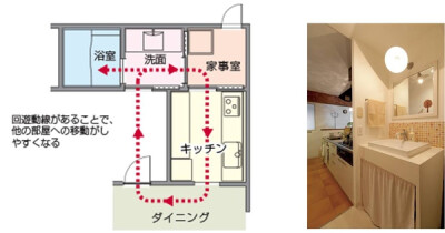 马桶、洗面台或洗手池