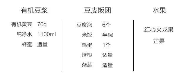 周二食谱配料：
豆皮饭团：豆皮饭团
1.豆腐泡洗净隔水蒸5-10分钟；
2.蒸好后用剪刀剪去上盖，掏空成小盅待用；
3.热锅入油，米饭、杂蔬、鸡蛋、培根入锅一起翻炒；
4.炒好的米饭填入豆泡中，压实即可。