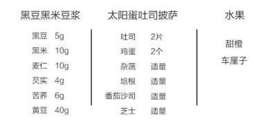 周三食谱配料
太阳蛋吐司披萨
1.用圆形模具在吐司中间压出印；
2在早圆形周围抹上番茄沙司，依次铺上培根、杂蔬、芝士；表面撒一些黑胡椒和盐；
3.在最中间的圆形位置，打入一个鸡蛋；
4.烤箱160度预热，烤8—1…