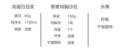 周四食谱配料
藜麦鸡胸沙拉
1.藜麦冲洗干净，入锅煮15分钟左右，捞起晾凉备用；
2.鸡胸肉、芦笋洗干净后切小丁，分别过水焯熟焯，鸡蛋另起锅煮熟切小丁；
3.将所有食材混合，加入橄榄油、柠檬汁、海盐、黑胡椒调…