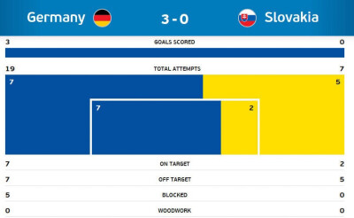 中文队名：德国国家男子足球队 外文队名：Deutschland Fussball Bund 运动项目：足球 所属地区：欧洲 成立时间：1900年（庚子年）1月28日 现任主教练：尤阿希姆勒夫：4次世界杯冠军，4次世界杯亚军，3次欧洲杯冠军，…