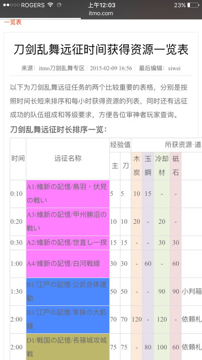 远征资源一览 http://www.itmo.com/wiki/djlw/news_8407/