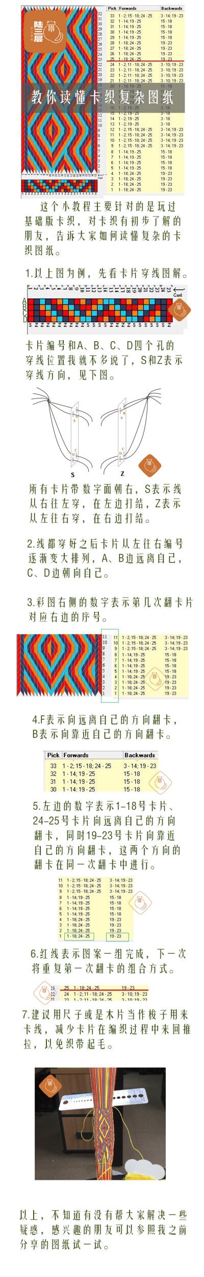 此教程可与我的《卡织图纸》相册结合学习