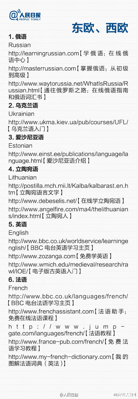 【世界各国语言学习网站】看到在不同语种里自由切换的牛人很羡慕？一直想学一种新语言却总是拖拉着不开始？“多学一种语言,不仅是多打开一扇窗子…...而且是多一个世界,多一个头脑,多一重生命”。世界上大部分语言的学习网站↓↓简直不能更全面，快收藏起来学习吧！@人民日报