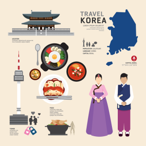 手账 贴纸素材 旅游 韩国