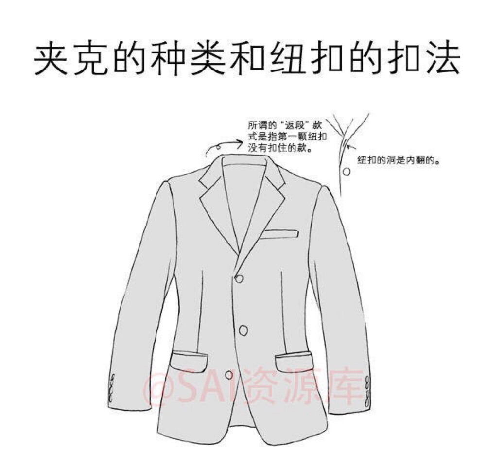 #SAI资源库# 动漫人物衣服夹克的种类和扭扣的扣法，简单粗暴，自己借鉴