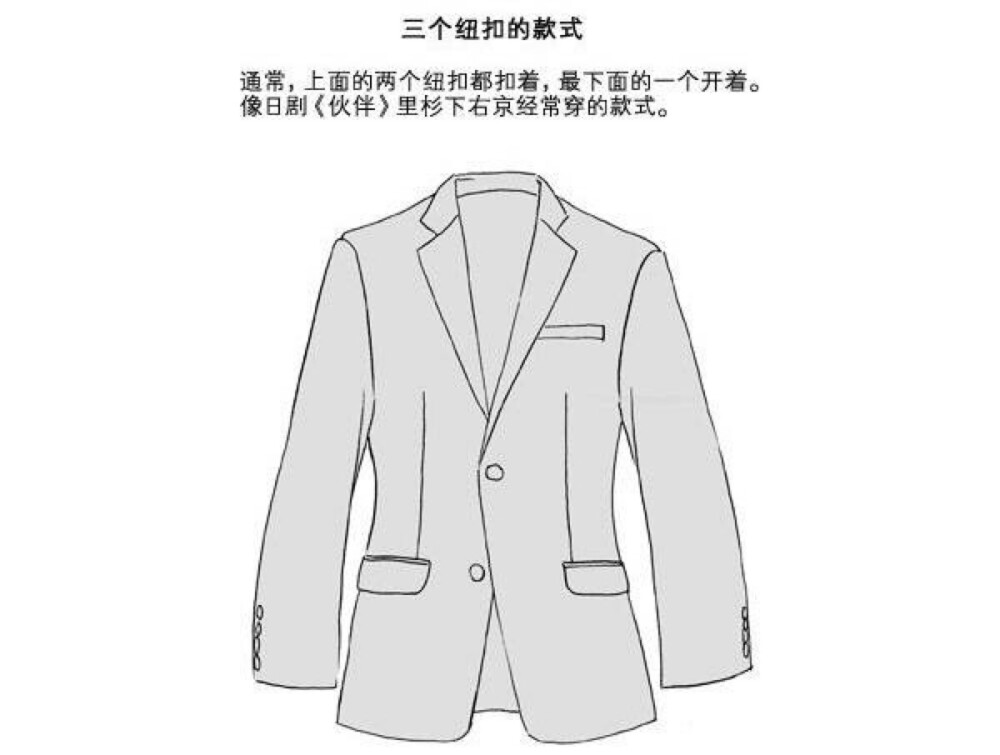 #SAI资源库# 动漫人物衣服夹克的种类和扭扣的扣法，简单粗暴，自己借鉴