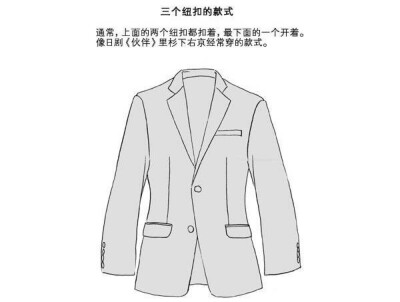 #SAI資源庫# 動漫人物衣服夾克的種類和扭扣的扣法，簡單粗暴，自己借鑒