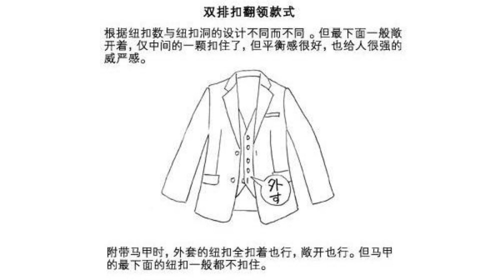 #SAI资源库# 动漫人物衣服夹克的种类和扭扣的扣法，简单粗暴，自己借鉴