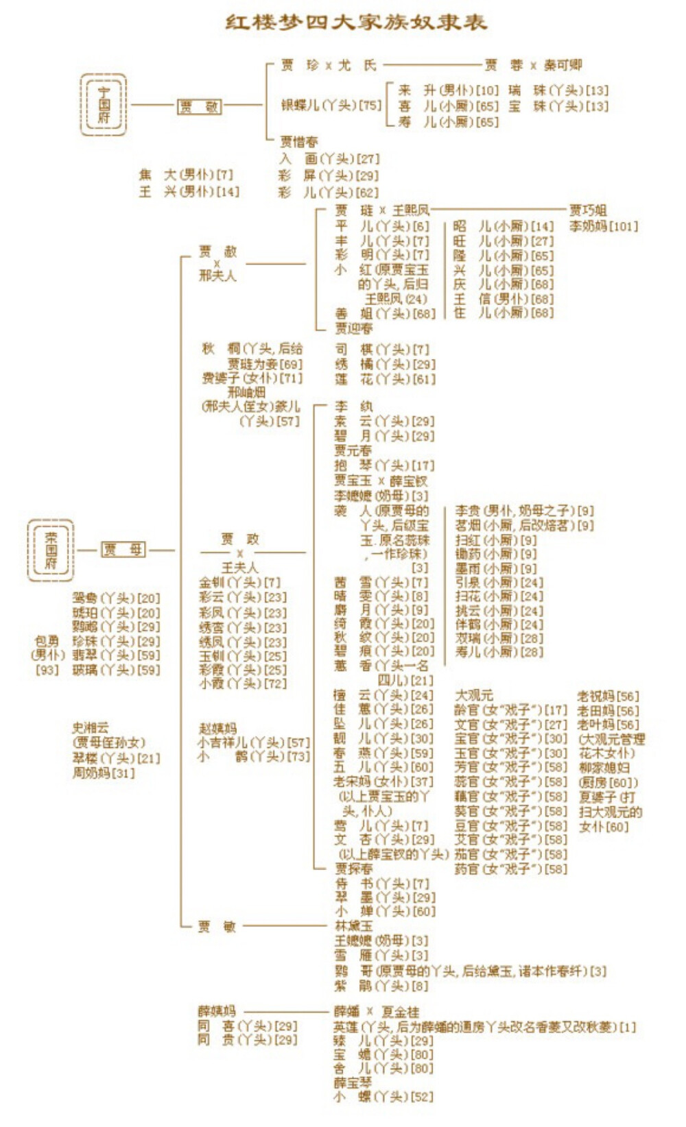 红楼梦人物关系图