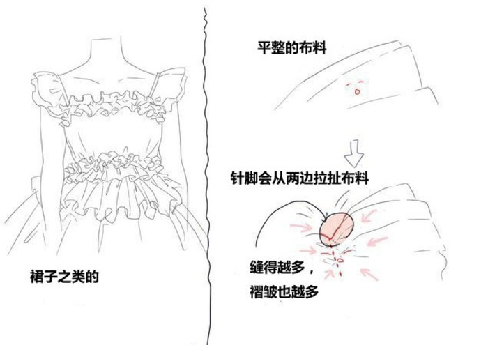 点击查看源网页