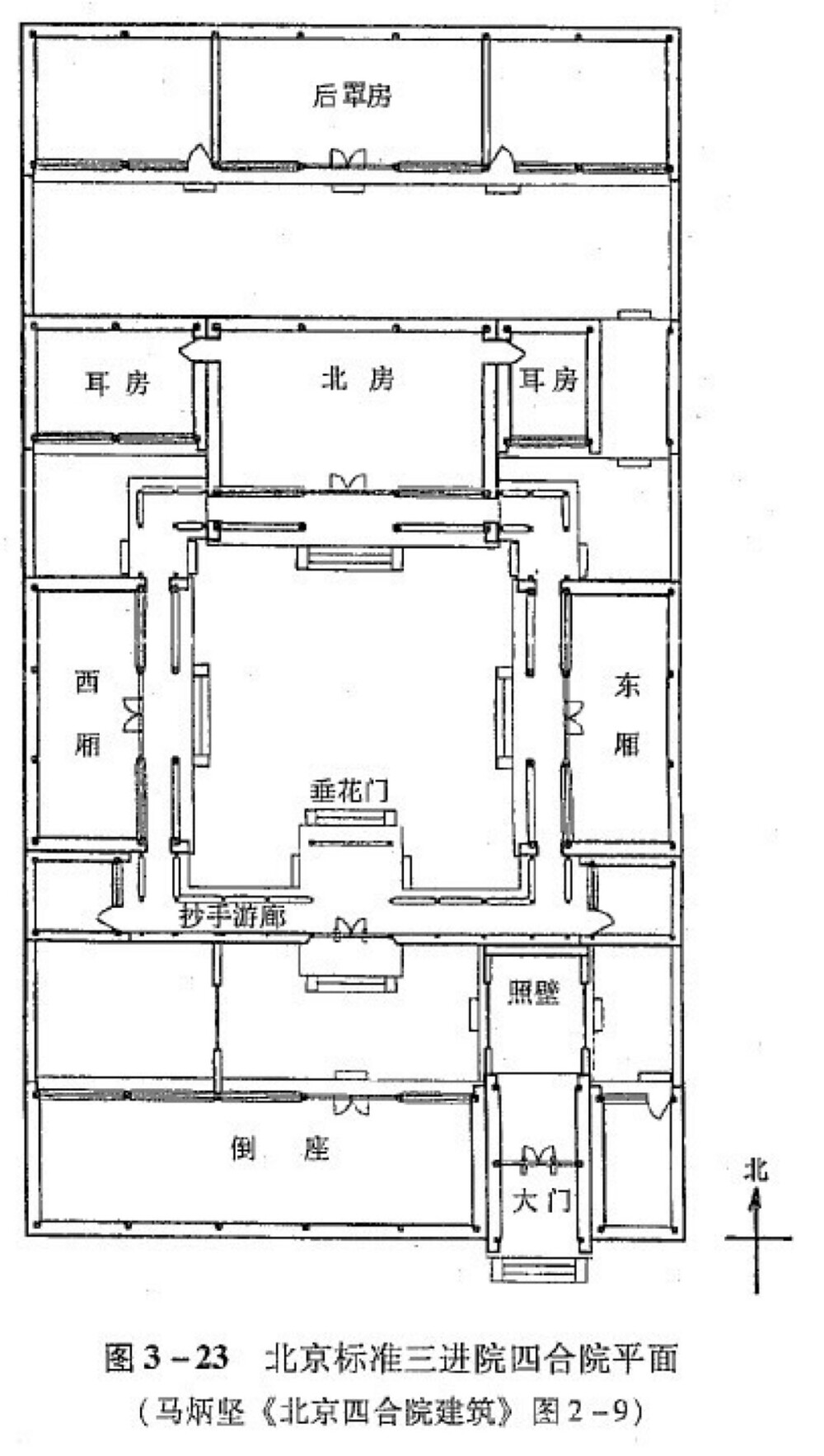 四合院