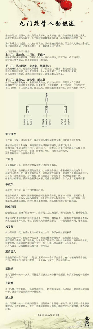 老九门提督人物概述
@老九门微博
张启山 二月红 半截李 陈皮阿四
吴老狗 黑背老六 霍仙姑 齐铁嘴 解九爷 
盗墓笔记提督人物
(☞ﾟヮﾟ)☞高大上经典☜(ﾟヮﾟ☜)