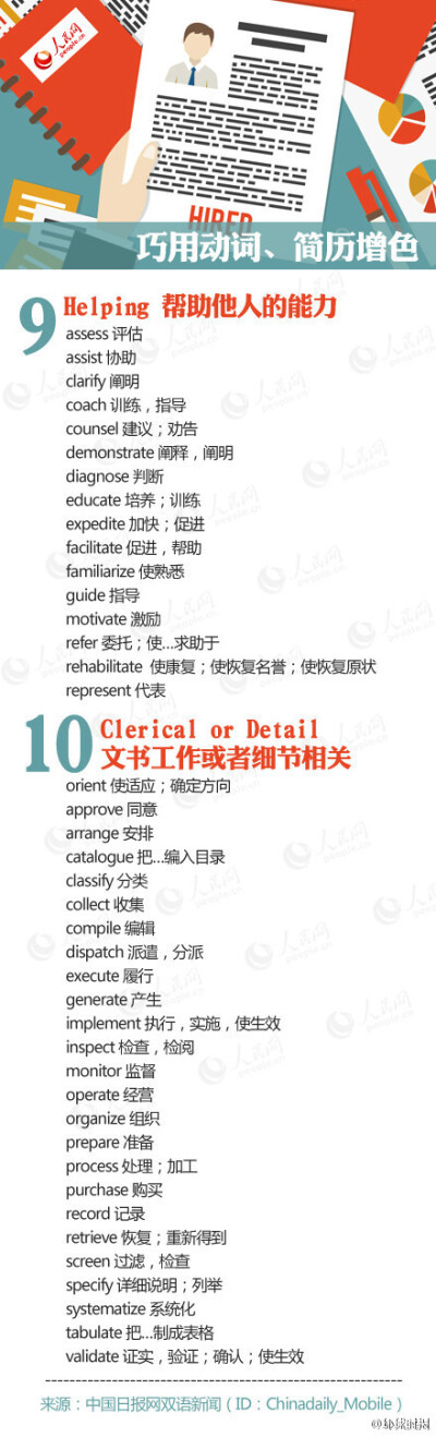 【如何写一份专业又漂亮的英文简历？实用tips+增色词汇[推荐]】一份专业又漂亮的英文简历是知名外企及国外高校的敲门砖。你是不是一写英文简历就头疼？收好这份实用tips+增色词汇：①Objective求职目标、②Education…