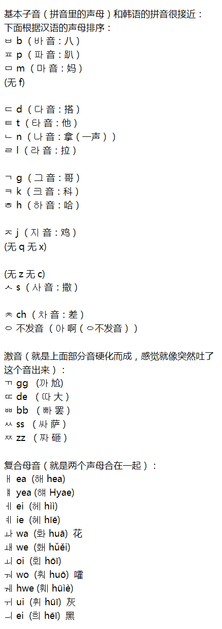韩语教程，辅音和元音