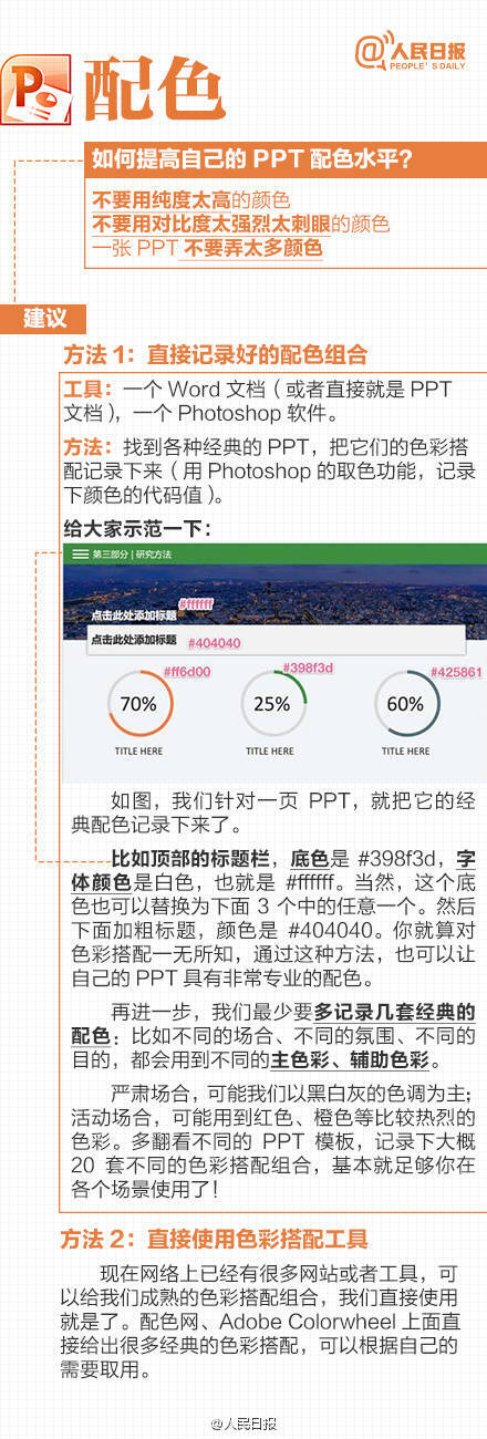 【推荐！手把手教你做出专业级别的PPT！】无论工作还是学习，有时PPT的好坏可能起到决定性作用。你的PPT技能怎么样？直接套用模板，或者死板无趣吗？普通级别的PPT和专业级别的PPT差别在哪里？设计原则、颜色搭配，文字字体、图片选择……手把手教你做出高大上的PPT↓↓你一定用得到！转发，收藏！【转自人民日报】