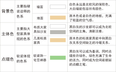 北欧经典客厅色彩搭配