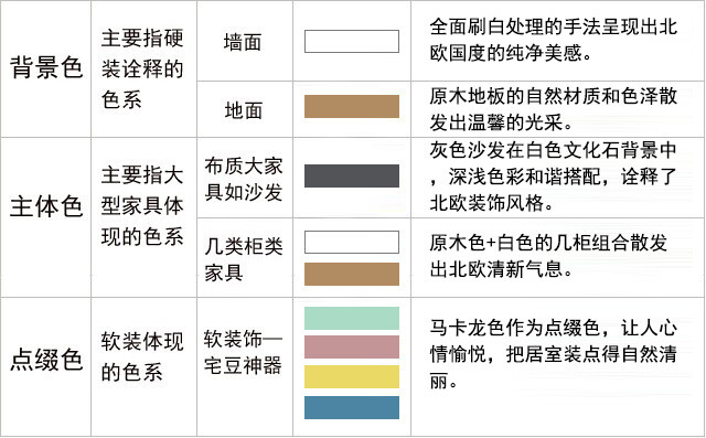 软装方案|马卡龙色打造极致蜗居生活