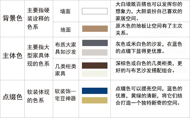 软装方案 | 优雅蓝色打造北欧之家