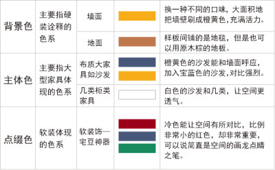 软装方案|用橙黄打造温暖的法式客厅