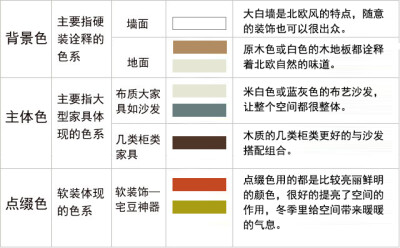 软装方案 | 冬季里暖意浓浓的北欧客厅