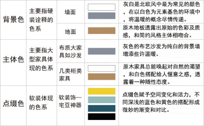 软装方案 | 小户型也要清新有活力