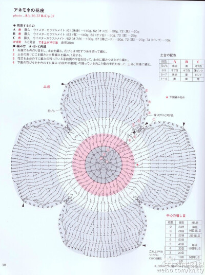 花朵坐垫