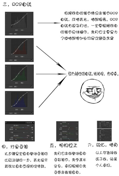 【调色】摄影 调色 艺术 设计 photoshop 美图 人像 景物 风景 小清新 胶片 夏日清新风教程4 by墨巷怀人