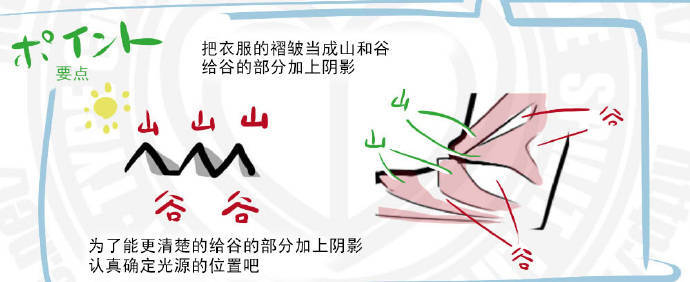 衣服褶皱阴影