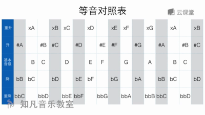 乐理