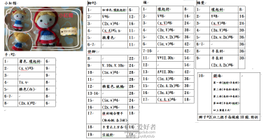 小紅帽免費織圖分享-手工爱好者