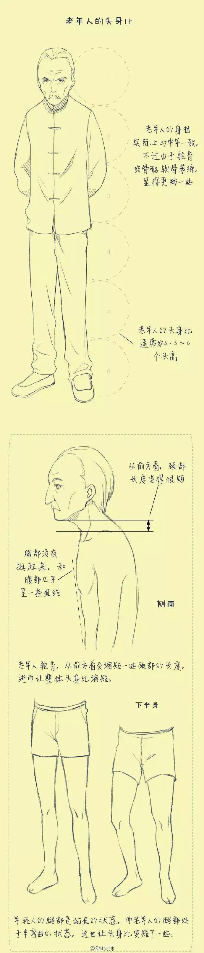 手绘教程