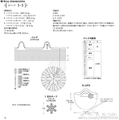 一篮子毛线