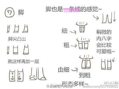 绘画技巧 简笔画。卡通