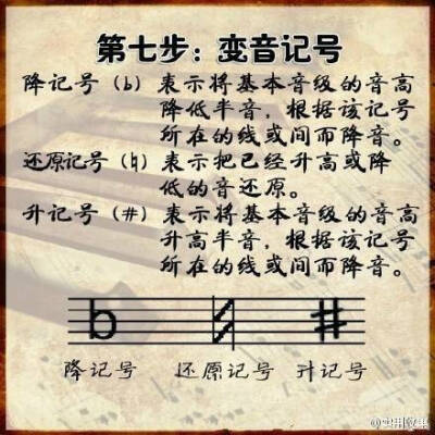 识音符