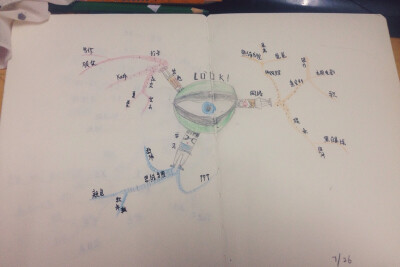 思维导图第二天，今天的计划导图