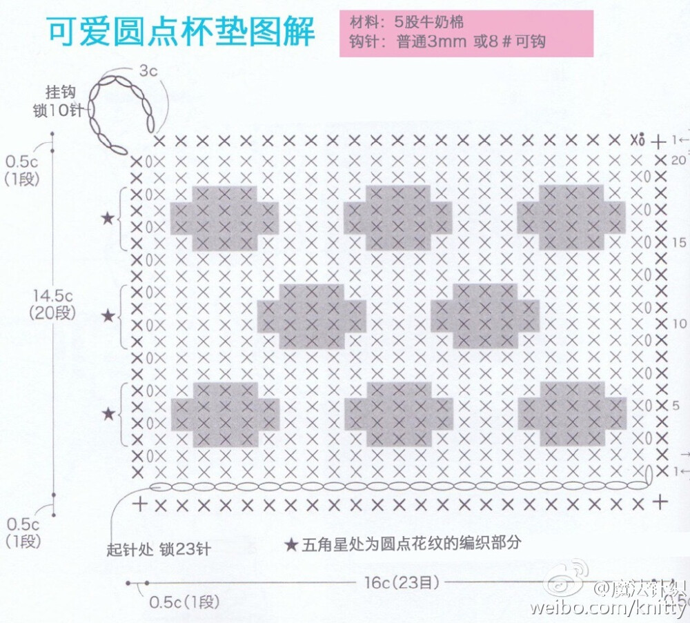 #几何餐垫图解#可爱圆点杯垫、餐垫图解