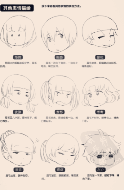 其他表情描绘