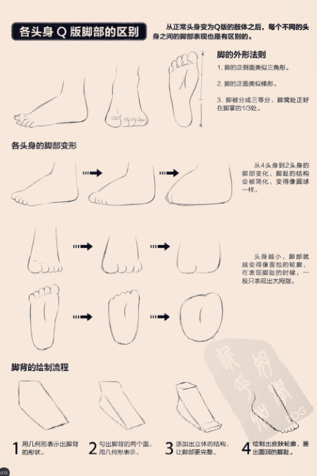 各头身Q版脚部的特点