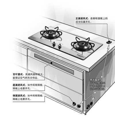 制图：刘铁军