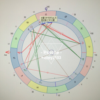 好久没播报最近星象海王星和土星最近刑克，水星合月亮、火星分别刑克。所以最近是不是经常会出现网络暴力和言论暴力呢？是不是在生活中也出现了口角相争？希望大家保持好自己的理智，做好自己的。