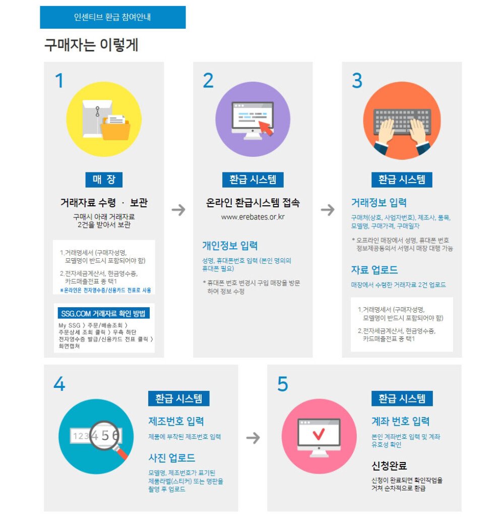 http://www.ssg.com/planshop/detail.ssg?dispCmptId=6000103872